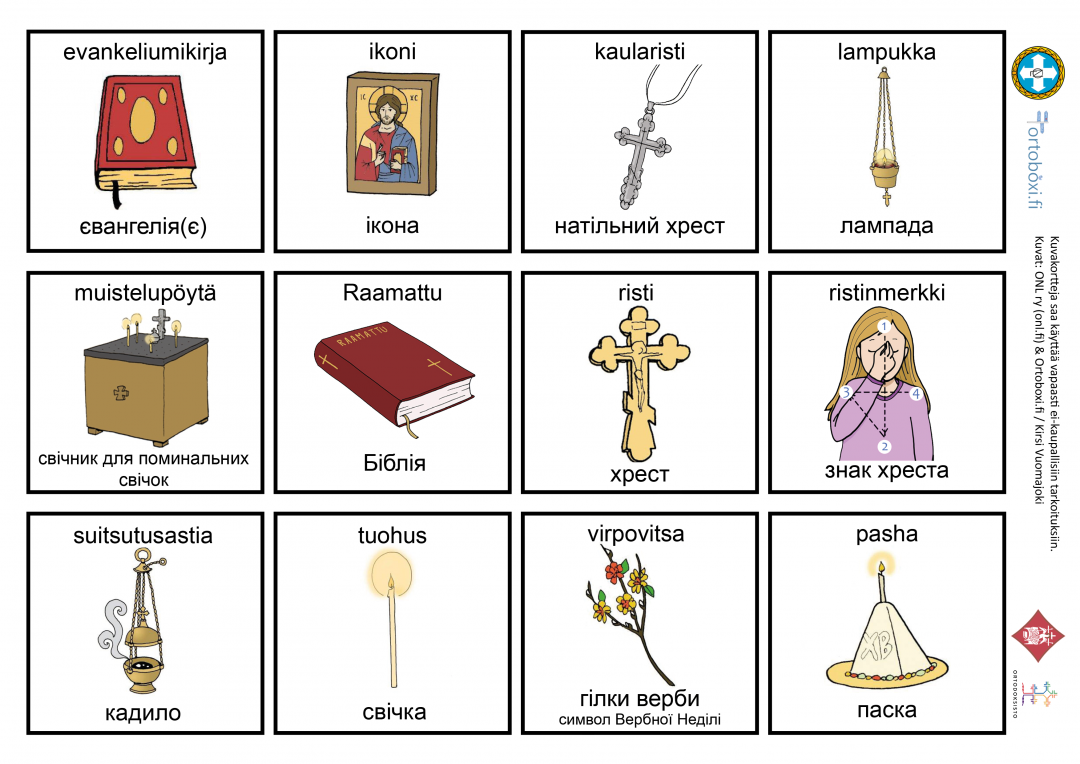 Ortodoksisiin suomi-ukraina -kuvakortteihin piirroksina kuvattuua ortodoksista perussanastoa