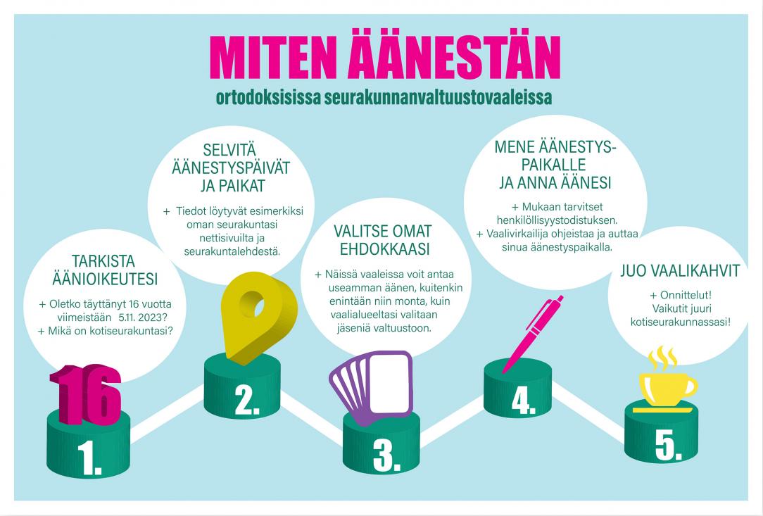 Valtuustovaalit käynnistyvät seurakunnissa sunnuntaina – poikkeuksena Helsinki